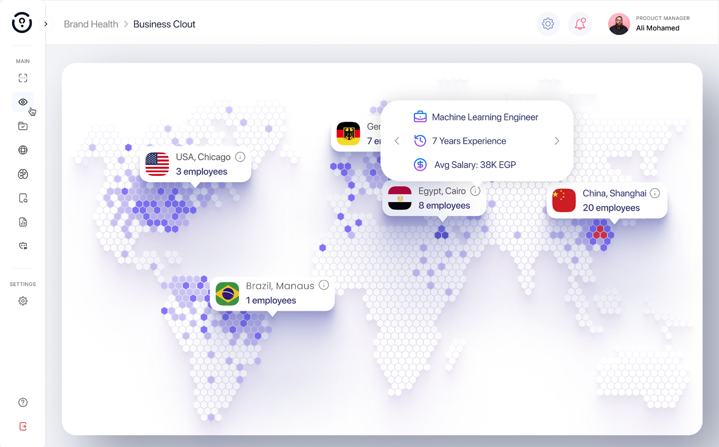 Global Business Intelligence