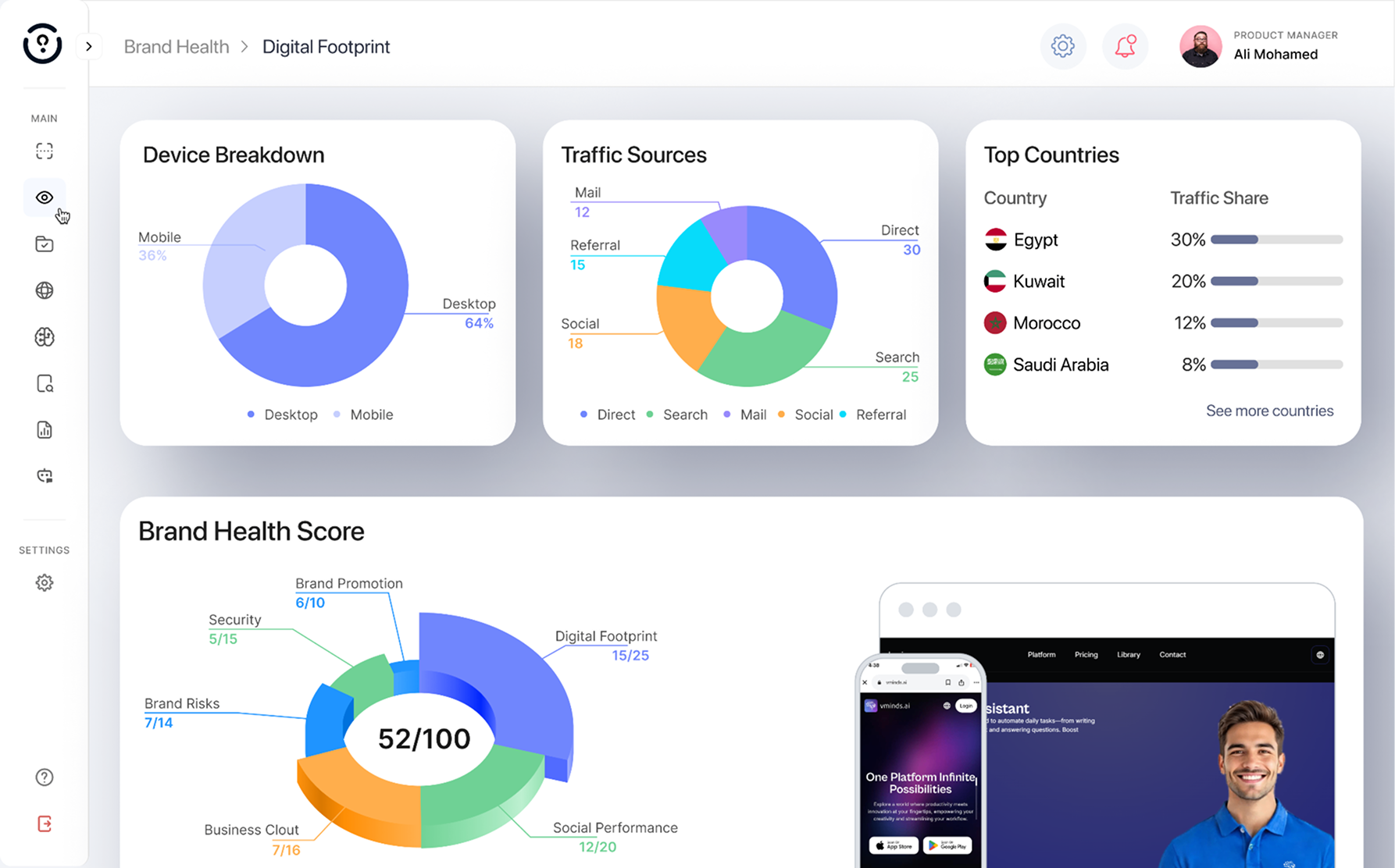Audience Intelligence